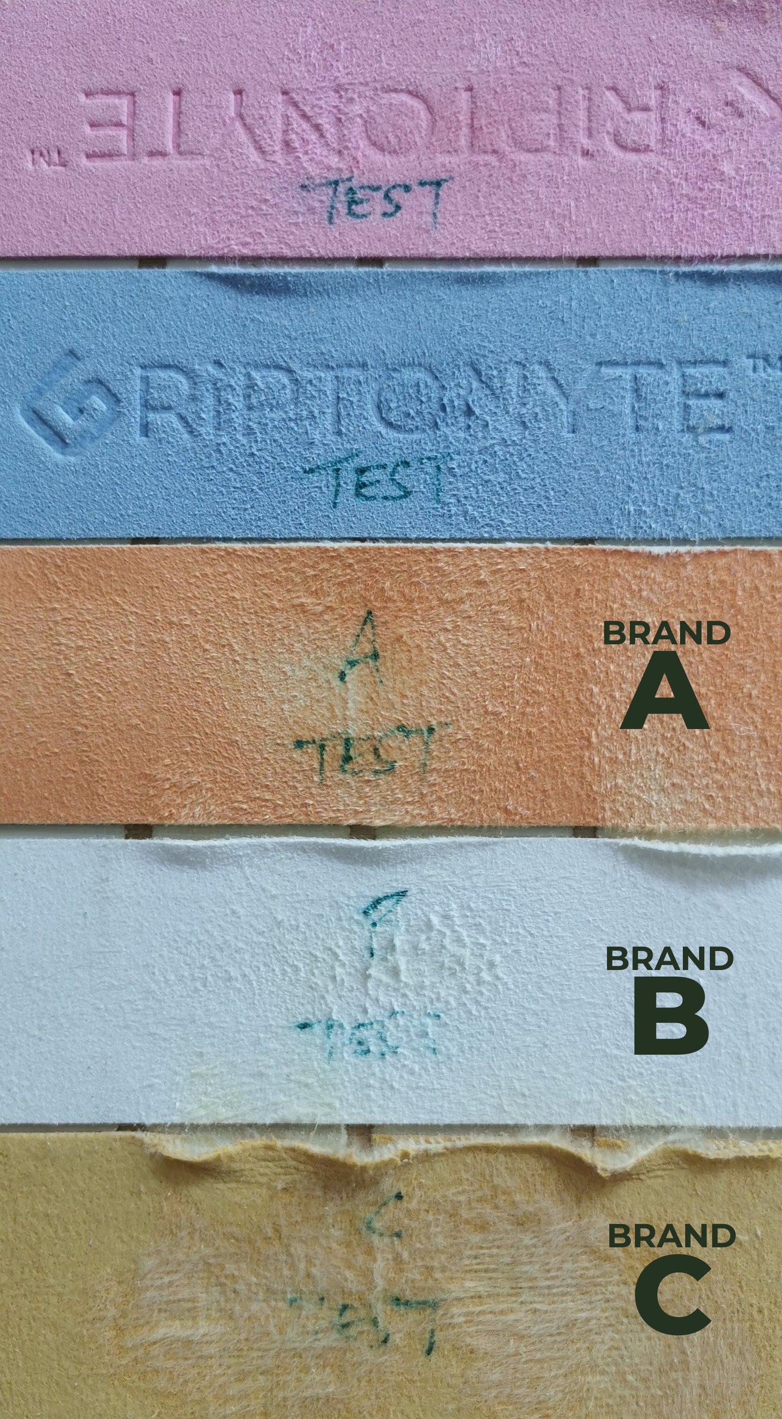 How durable is Griptonyte?